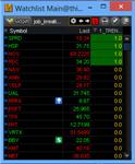 NYSE Thinkorswim script WatchList - Entry - irongamers.ru