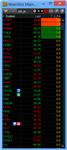 NYSE Thinkorswim script WatchList - Price Action