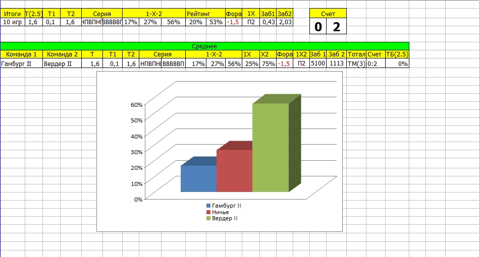 File Analysis Football (analyzer original)