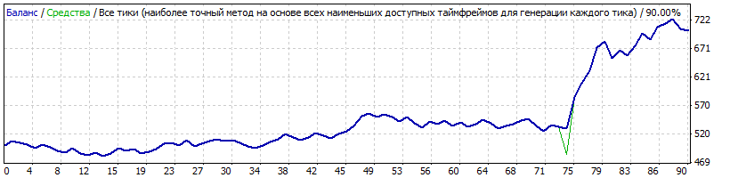 Советник на основе пробоя каналов