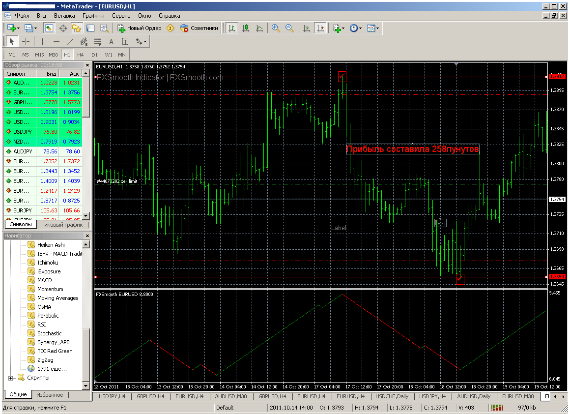 Индикатор тренда Forex trend .