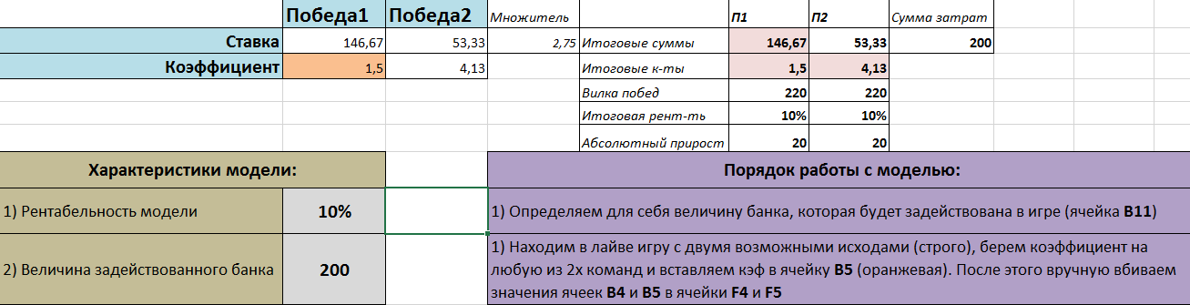 Модель расчета суммы ставки БК