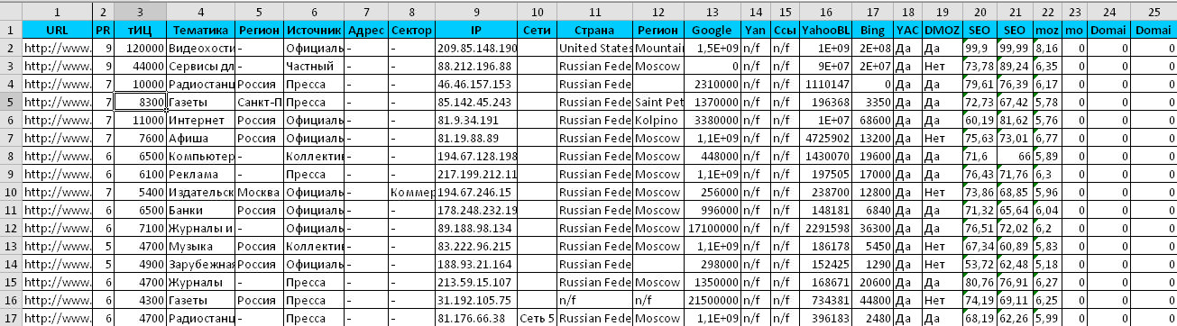 689 трастовых сайтов