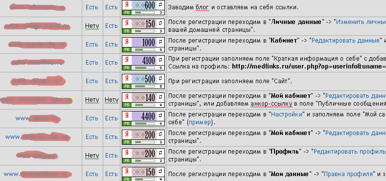 База 230 трастовых сайтов