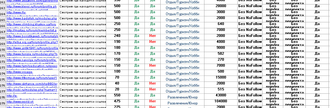 Трастовые сайты октябрь 2013