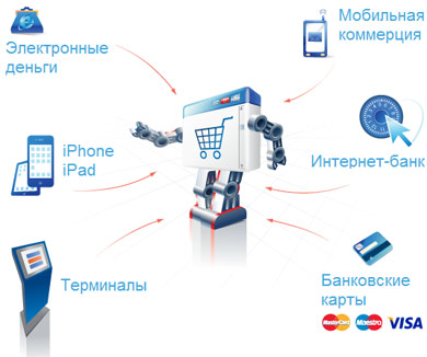 Как создать на сайте прием электронных и sms - платежей