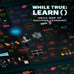 * Mega Map of Machine Learning * EGS DLC * (PC)