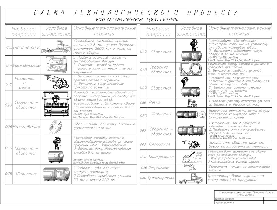 Сварка Темы Дипломных Работ Сварка Темы Дипломных Работ
