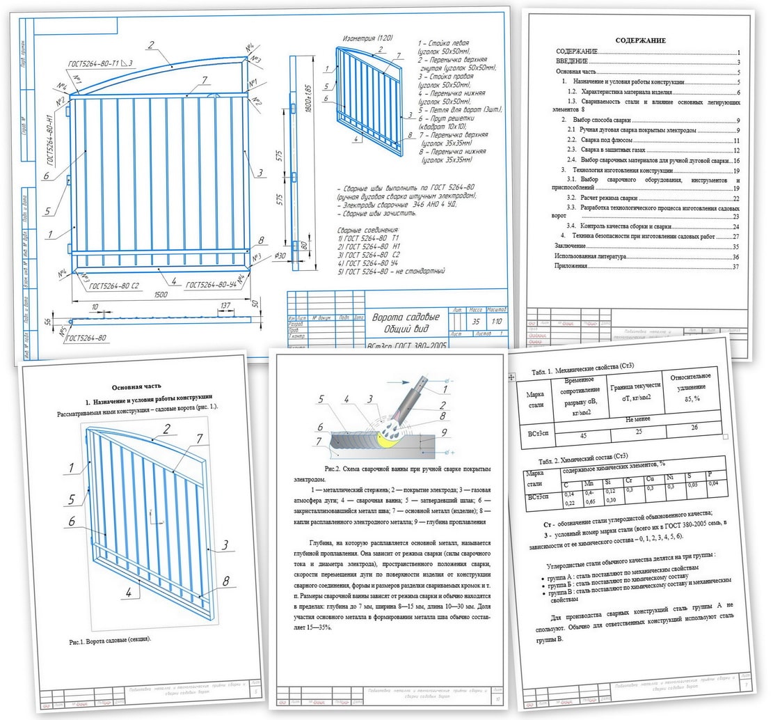 Диплом. Сборка и сварка садовых распашных ворот купить ключ у welder1 ...
