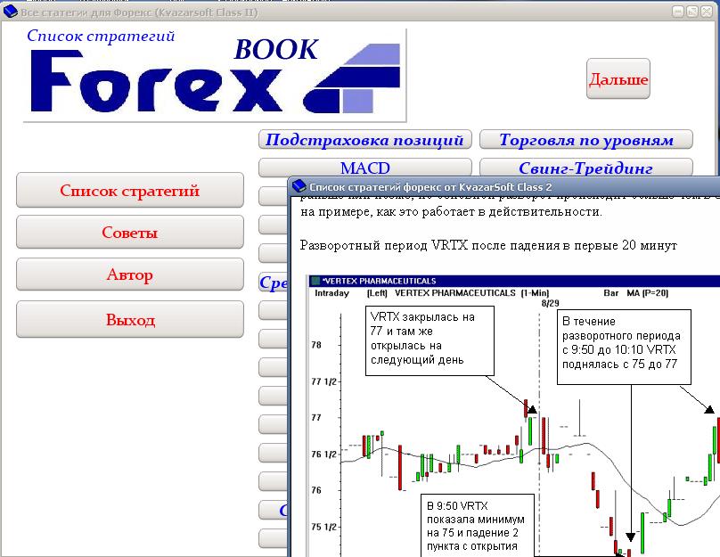 Cтратегии Форекс-Forex Book