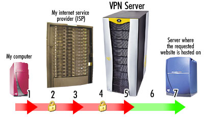 Купить Безопасный доступ в интернет( VPN, 6 мес ) 3 сервера по низкой
                                                     цене