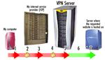 Безопасный доступ в интернет( VPN, 3 мес ) 3 сервера