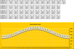 Layout (template) sector weld removal to drawing