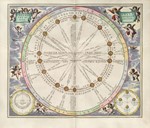 Атлас звездного неба Harmonia Macrocosmica, 1660