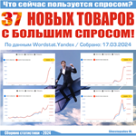 На что сейчас спрос? 37 новых товаров с большим спросом