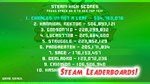 Zombie Party (steam key)