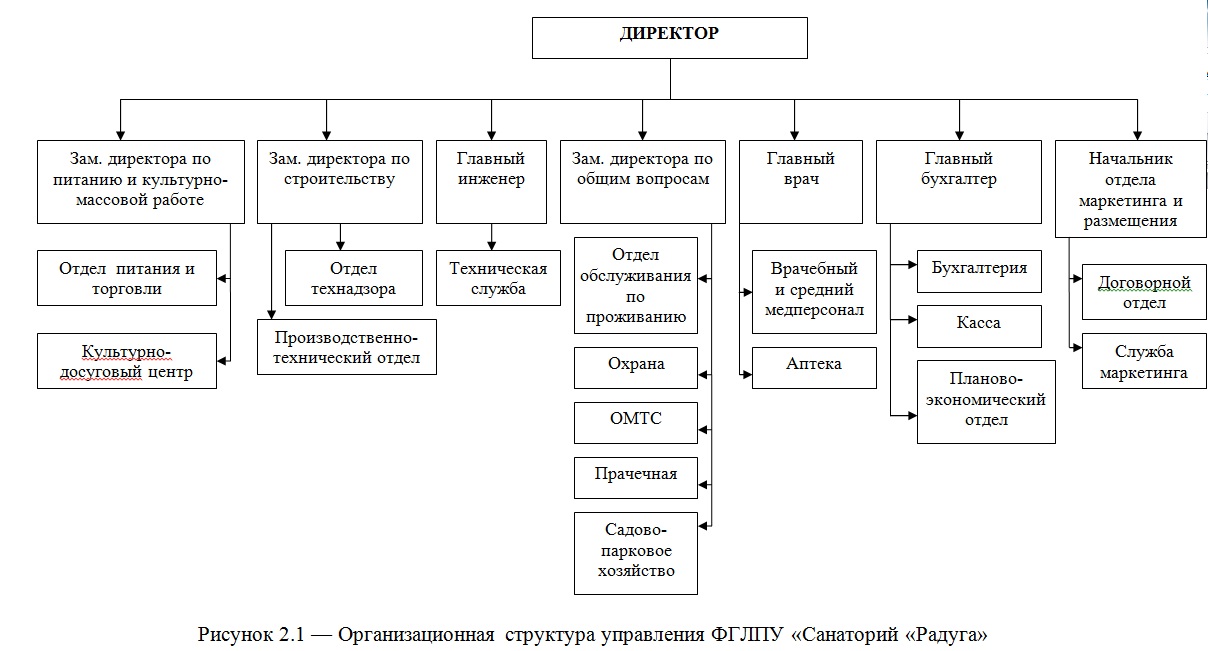 Диплом: Доходы и расходы бюджетного учреждения.