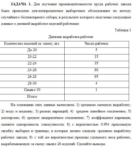 Статистика контрольная работа