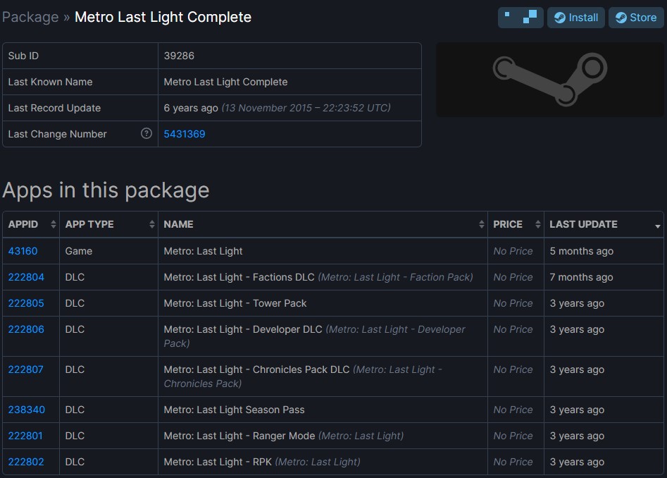 Metro Last Light Complete Edition [Steam | Region Free]