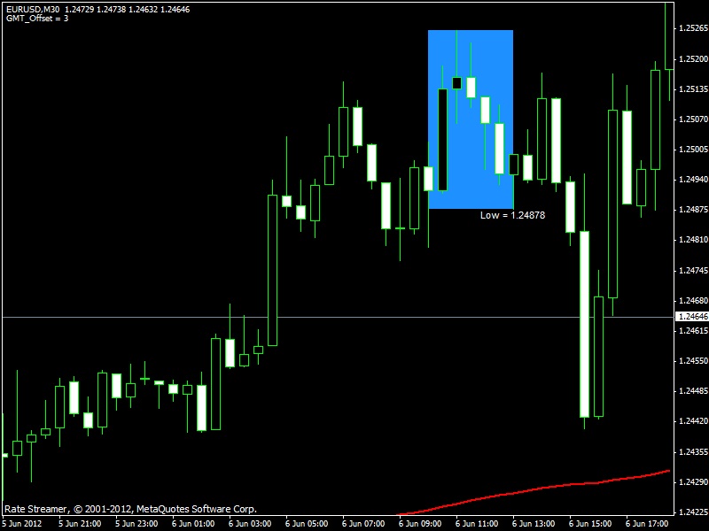 Торговый Советник Forex Blue Box