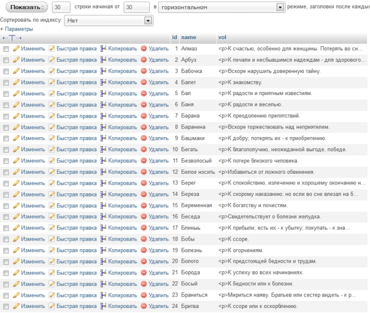 mysql дамб БД, Славянский сонник