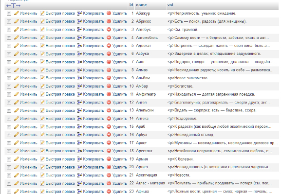 mysql дамб таблицы БД, сонник Цветкова
