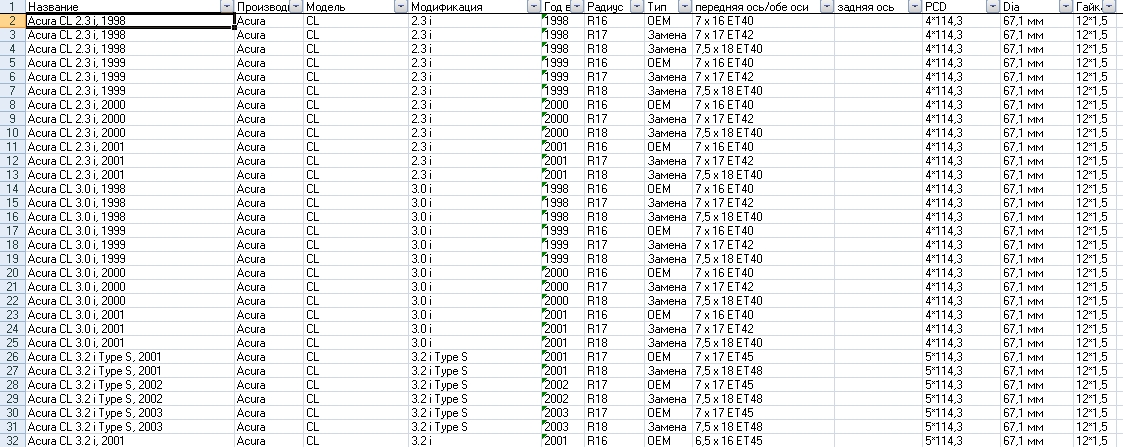 База данных для подбора шин и дисков по марке авто