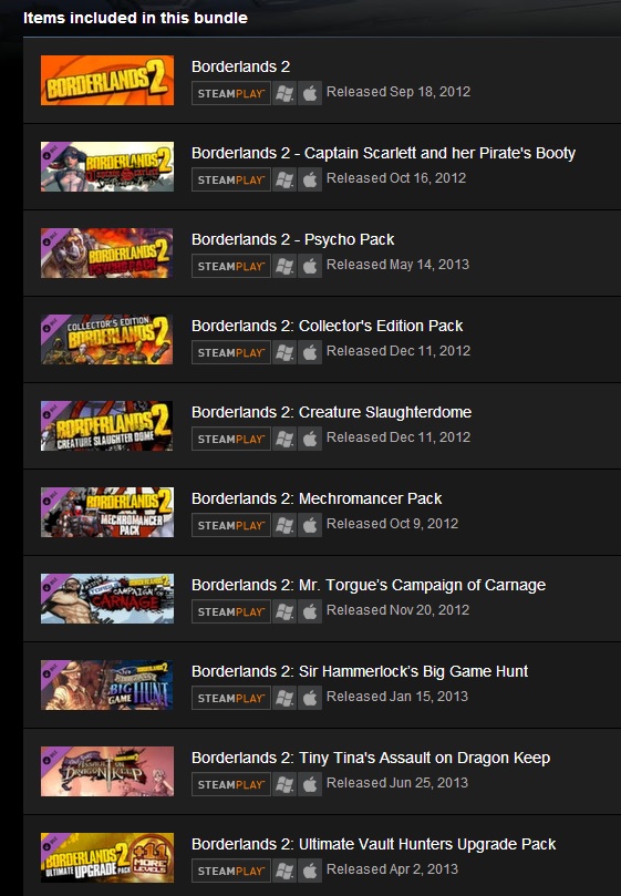 Borderlands 2 Game of the Year (Steam Gift Region Free)