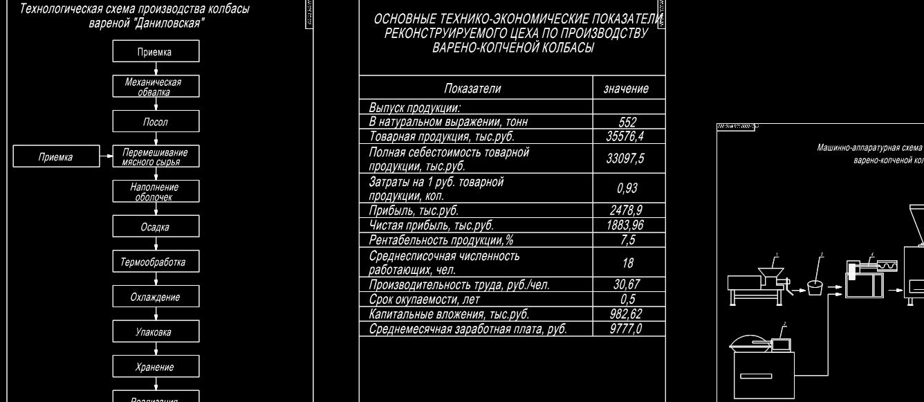 Колбаса технологическая карта