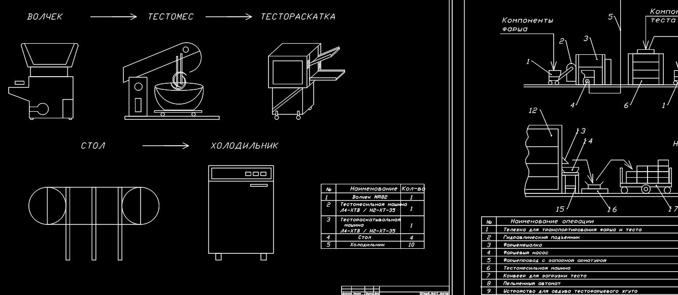 Схема производства пельменей