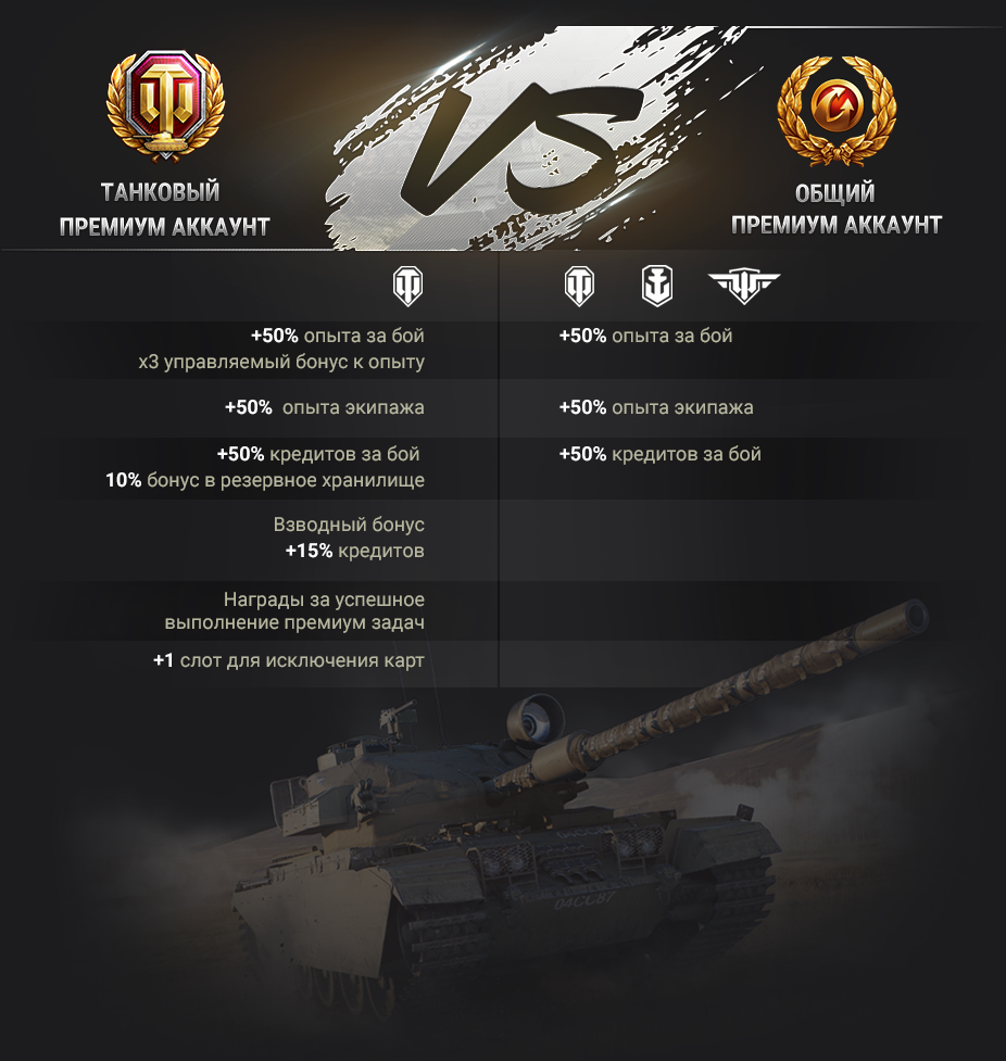 7 дней према в world of tanks 2021. Смотреть фото 7 дней према в world of tanks 2021. Смотреть картинку 7 дней према в world of tanks 2021. Картинка про 7 дней према в world of tanks 2021. Фото 7 дней према в world of tanks 2021