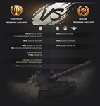 7 days TOTAL bonus 1 TIME! BONUS CODE World of Tanks