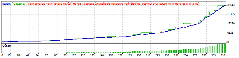 Торговый советник Гранд