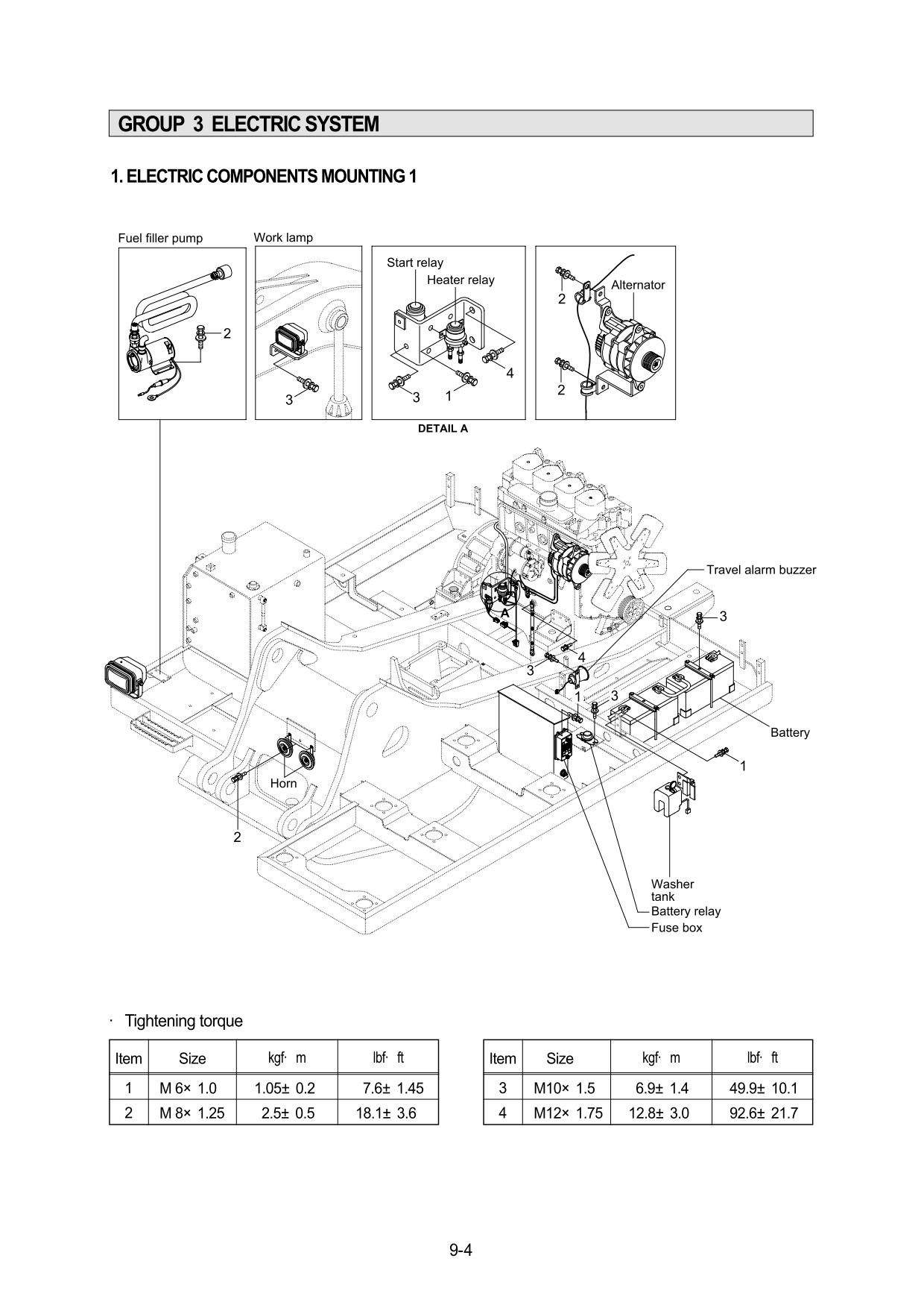 Guidelines for repair and maintenance of Hyundai R140LC-7