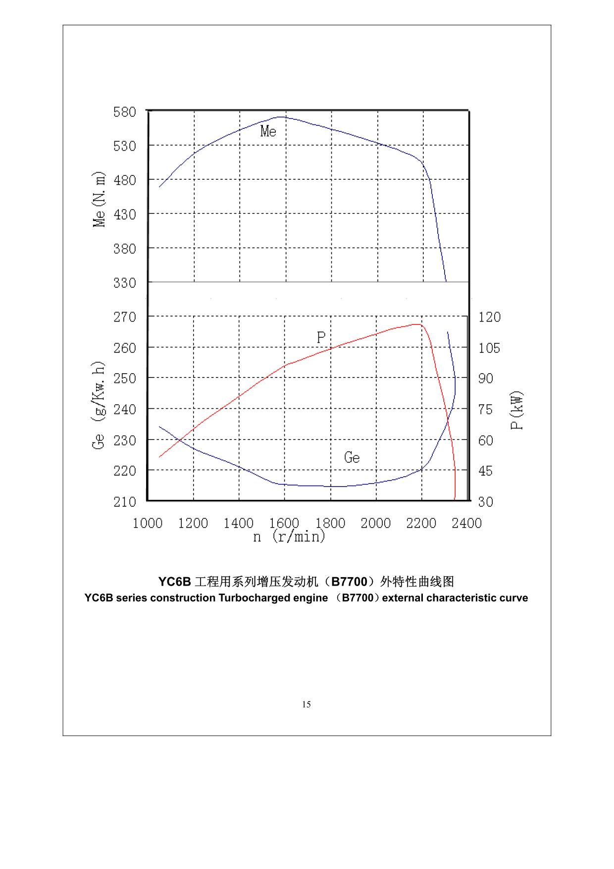 Repair and maintenance YUCHAI YC6J125Z-T20