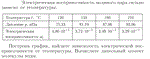 Задача id16999