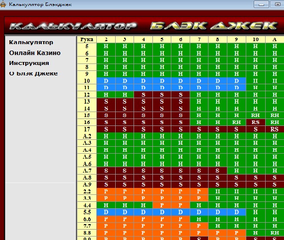 Программа для выигрыша в Блэкджек