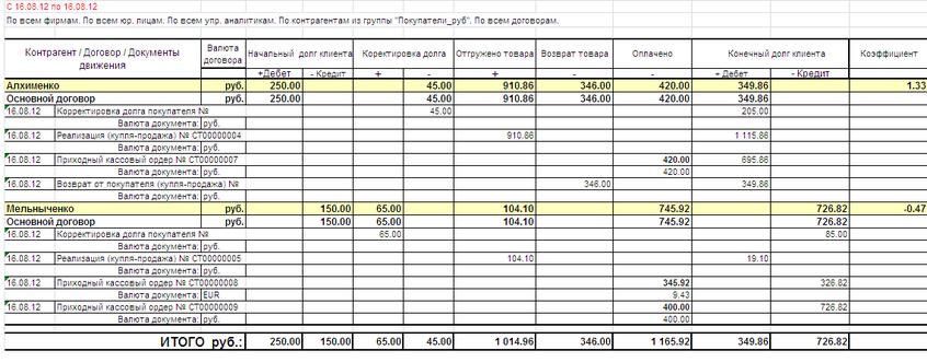 Уневерсальная ведомость по покупателям для 1С 7.7 ТиС