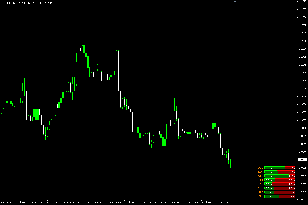 Strength candles buy sell forex indicator