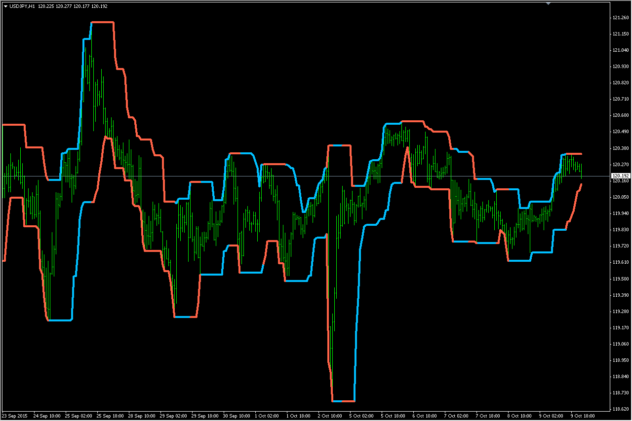 Indikator forex trading Indikator forex trading farmland investing book