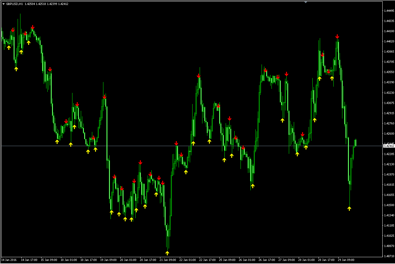 Lotto forex v1.0 software