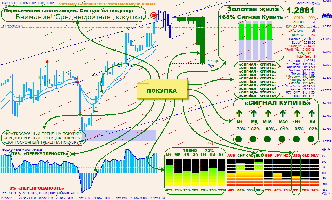 Itm Trading System V2 0 Download Bow Indicator Trading Tool On - 