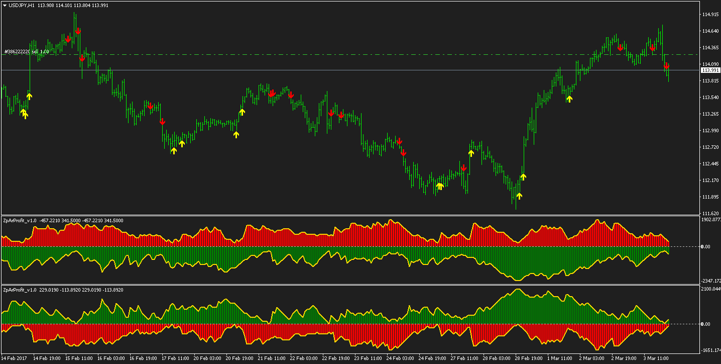 ababasoft forex market ababasoft forex market