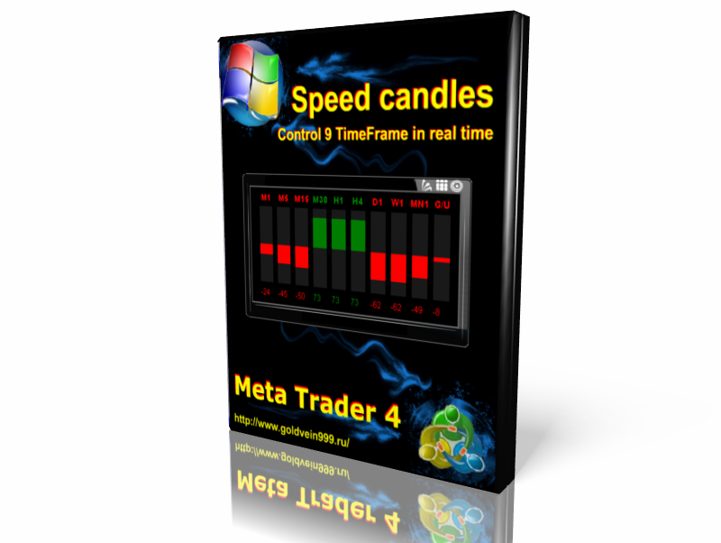 Индикатор Speed Candles version 1.0