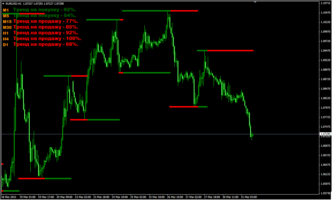 forex profit monster v3.0