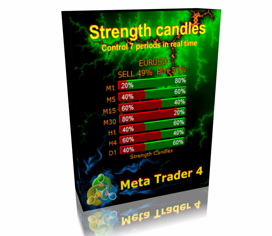 INDICATOR STRENGTH CANDLES V3.0