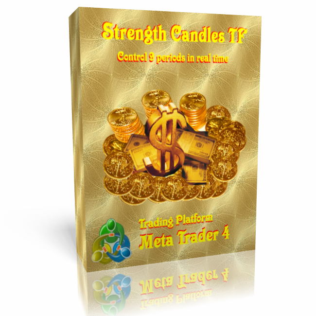 Strength_Candles_TF  - 2015