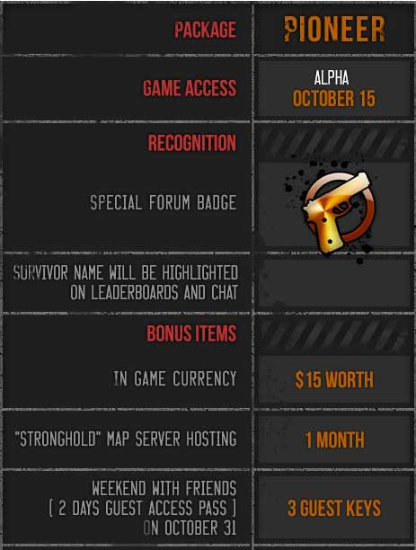 THE WARZ PIONEER PACKAGE + 3 GUEST KEYS