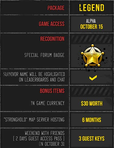 THE WARZ LEGEND PACKAGE + 3 GUEST KEYS