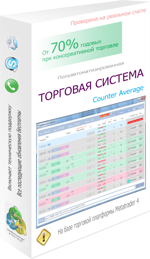 Полуавтоматизированная торговая система Counter Average